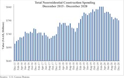 Spending Graph 2 1 21 Spending Graph 2 1 21