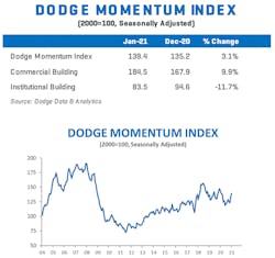 Dmi Jan 2021