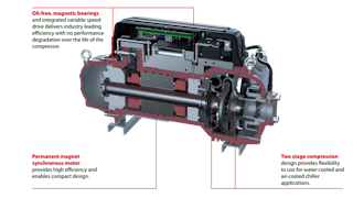 Danfoss Tt Compressor Cutaway Updated
