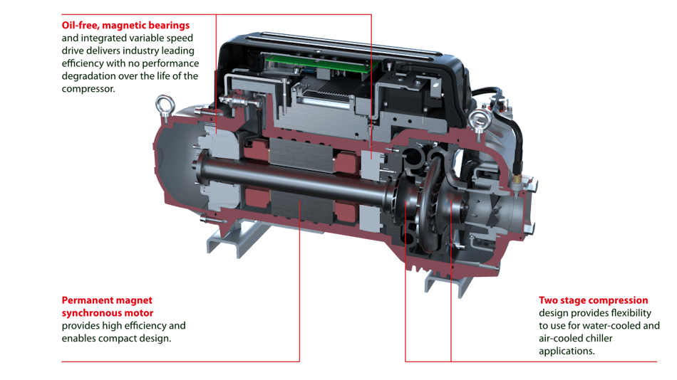 Danfoss Tt Compressor Cutaway Updated