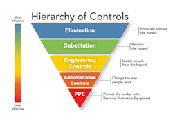 Hierarchy Of Controls Hierarchy Of Controls
