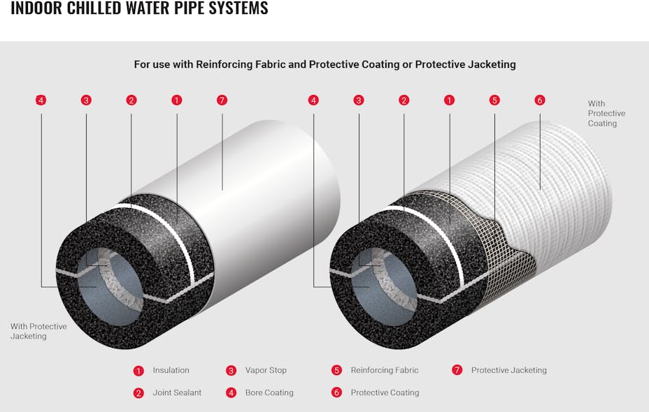 Insulating to Protect Chilled Water Systems, By Region HPAC Engineering