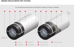 Designing an insulation system that prevents moisture penetration and keeps water from condensing on the outer layer helps protect the long-term function of chilled water systems.
