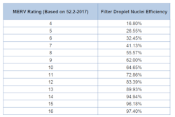 Merv Table Merv Table