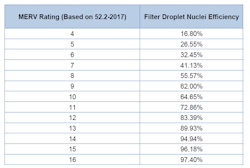 Merv Table Merv Table