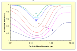 Merv Chart Merv Chart