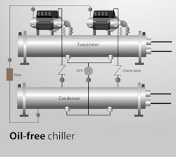 Oil Free Chiller Oil Free Chiller