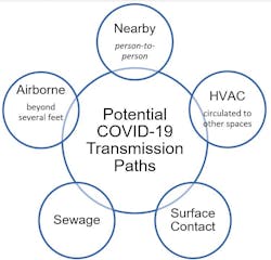 Shared Screenshot Tseng Circle Graph Shared Screenshot Tseng Circle Graph