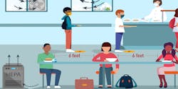 If you need to have students eat in a cafeteria, use methods such as opening windows, maximizing filtration as much as the system will allow and using portable HEPA air cleaners. If you need to have students eat in a cafeteria, use methods such as opening windows, maximizing filtration as much as the system will allow and using portable HEPA air cleaners.