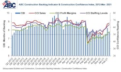 Combo Graph Mar 21 Combo Graph Mar 21