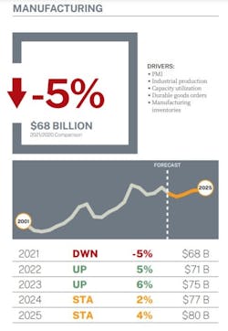 Shared Screenshot Fmi Mfg2021 Shared Screenshot Fmi Mfg2021
