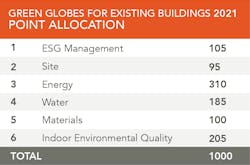 Point Allocation Table Eb2021 Point Allocation Table Eb2021