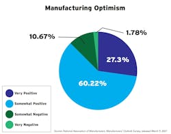 Shared Screenshot Mfg Optmsm Shared Screenshot Mfg Optmsm