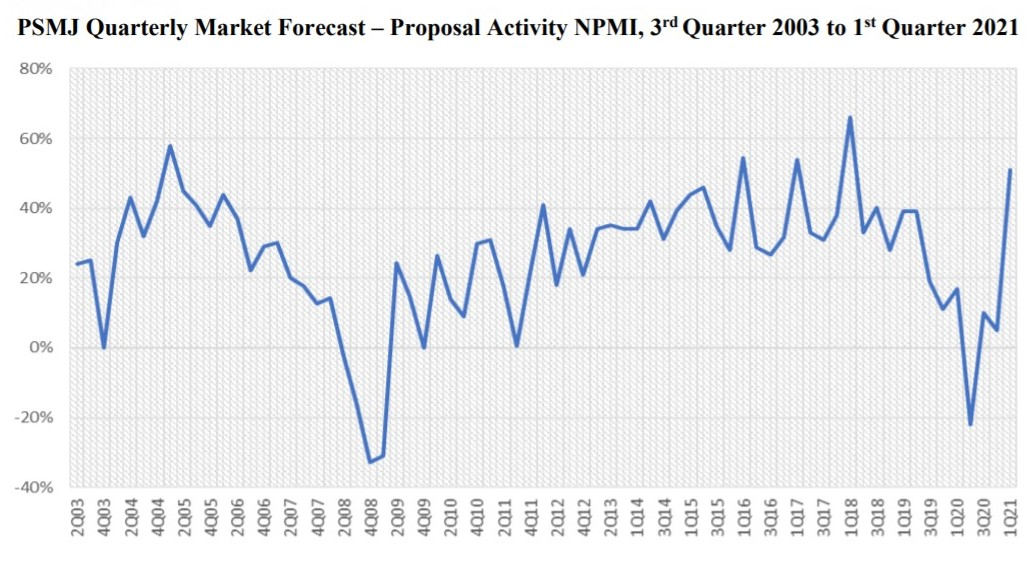 Shared Screenshot Psmj Chart 6096efad99494