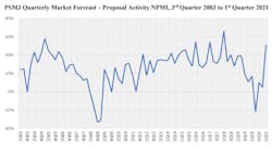Shared Screenshot Psmj Chart Shared Screenshot Psmj Chart