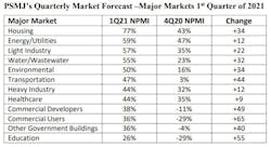 Shared Screenshot Psmj Chart2 Shared Screenshot Psmj Chart2