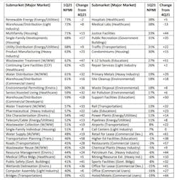 Shared Screenshot Psmj Chart3 Shared Screenshot Psmj Chart3