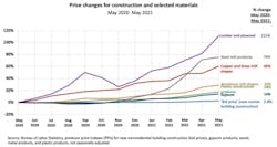 Shared Screenshot Agc Price Chart Shared Screenshot Agc Price Chart