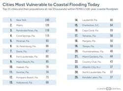 Shared Screenshot Fl Flooding Shared Screenshot Fl Flooding
