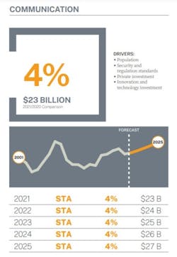 Shared Screenshot Fmi Comms21 2 Q Shared Screenshot Fmi Comms21 2 Q