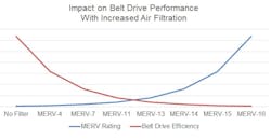 Shared Screenshot Regalbeloit Chart Shared Screenshot Regalbeloit Chart