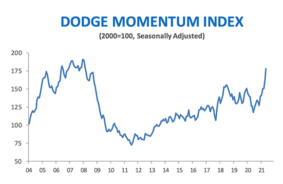 Dmi May 2021 60c7fd07504df