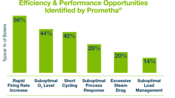 Cb Chart On White Cb Chart On White