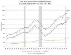 Shared Screenshot Census June21 Shared Screenshot Census June21
