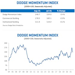 Dmi Aug 2021 Dmi Aug 2021