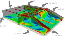 Fabric Air Cfd Service 3 D Premium With Descriptions