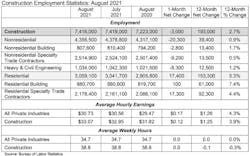 Jobs Table 9 3 2021 Jobs Table 9 3 2021