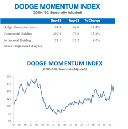Sept 21 Dmi Sept 21 Dmi