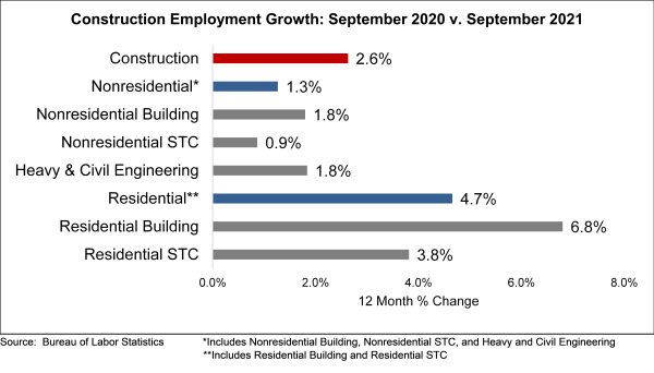 Jobs Graph 10 8 2021 61648d9ff1f15