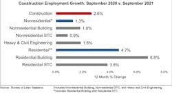 Jobs Graph 10 8 2021