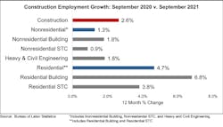 Jobs Graph 10 8 2021 61648d9ff1f15 Jobs Graph 10 8 2021 61648d9ff1f15