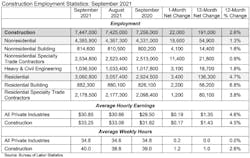 Jobs Table 10 8 2021 Jobs Table 10 8 2021