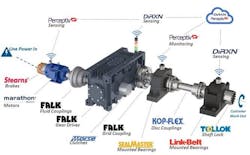 Regal Rexnord Powertrain Brands 615f22ac704e9 Regal Rexnord Powertrain Brands 615f22ac704e9