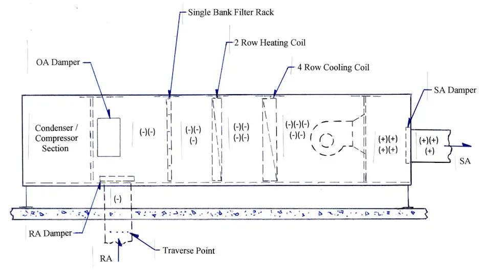 Pro Tip: Check Ductwork System Pressure vs. Air Handler Specs | HPAC ...