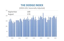 Construction2 Starts Graph 616eebd2a5113 Construction2 Starts Graph 616eebd2a5113