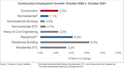 Jobs Graph 11 5 2021 Jobs Graph 11 5 2021