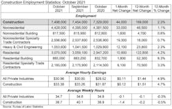 Jobs Table 11 5 2021 Jobs Table 11 5 2021