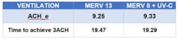 Figure 4: Excerpt from ASHRAE Air Change Equivalency Calculator. Figure 4: Excerpt from ASHRAE Air Change Equivalency Calculator.