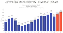 Shared Screenshot Dcn Comm 2022 Shared Screenshot Dcn Comm 2022