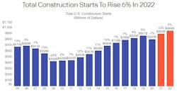 Shared Screenshot Dcn Starts 2022 Shared Screenshot Dcn Starts 2022