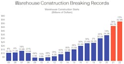 Shared Screenshot Dcn Ware 2022 Shared Screenshot Dcn Ware 2022