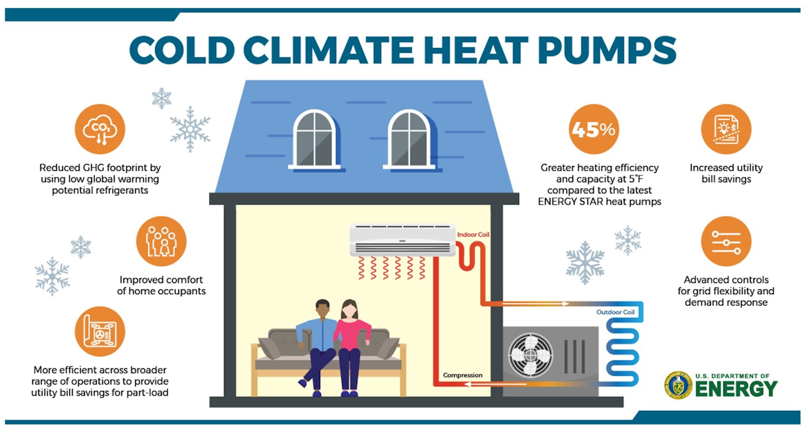 DOE to Partner Industry to Improve Cold-Climate Heat Pumps | HPAC Engineering