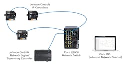Shared Screenshot Jci Resiliency1a Shared Screenshot Jci Resiliency1a