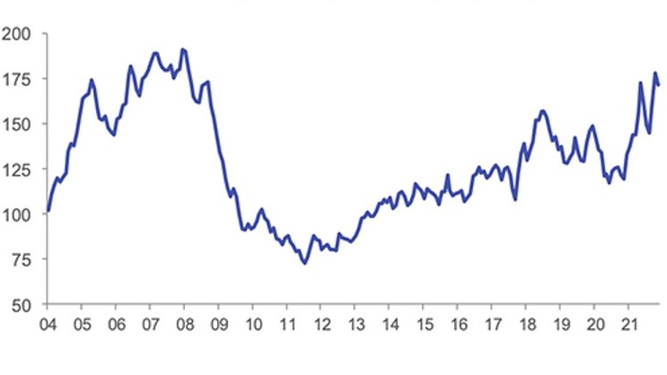 Dodge Momentum Index Slipped 4 in November HPAC Engineering
