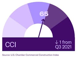 Shared Screenshot Cci 4 Q 21 61bd63f2b4d36 Shared Screenshot Cci 4 Q 21 61bd63f2b4d36