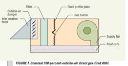 Outside Air, Direct Gas Fired Air Handling Unit Outside Air, Direct Gas Fired Air Handling Unit